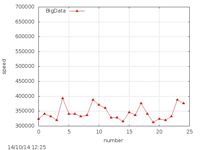 test.plot