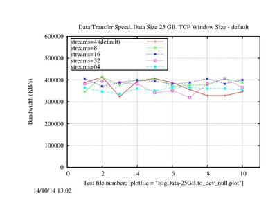 BigData-25GB.to_dev_null.20141014.jpg