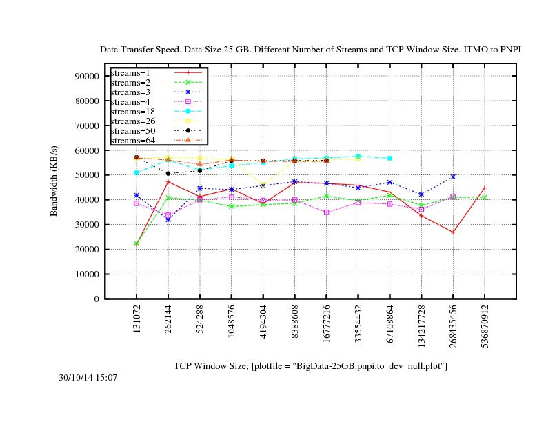 BigData-25GB.bbcp.itmo2pnpi.20141030.jpg