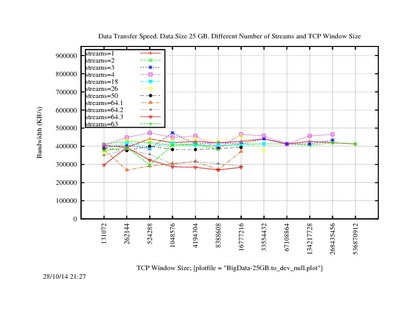 BigData-25GB.to_dev_null.20141028.jpg