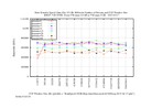 DataSpeed-25GB.bbcp.itmo2itmo.mem16-8GB.tcp.2015-04-17.jpg