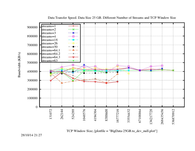 BigData-25GB.to_dev_null.20141028.jpg