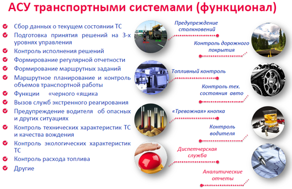 АСУ ТС - функционал