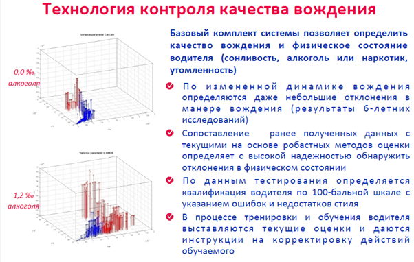 Контроль качества вождения